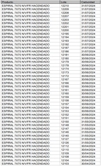 Tabla 1