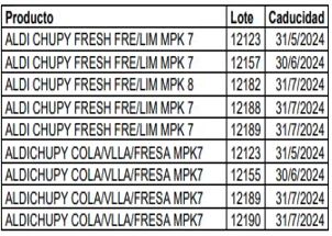 Tabla 3 2