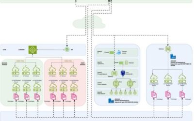 The Board of Directors of the Balearic Water and Environmental Quality Agency approves the start of the procedure for the contracting of an advanced water resource control and management system