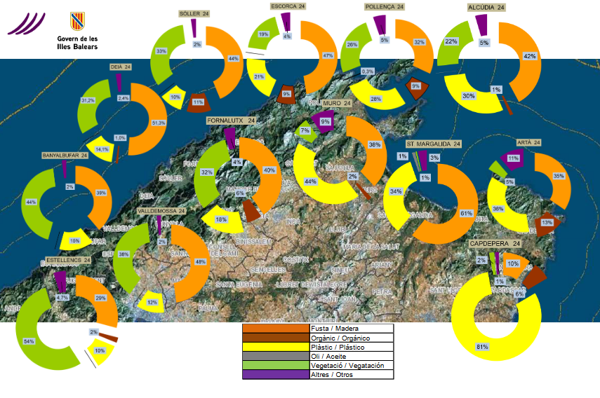 The Coastal Prevention and Maritime Cleaning Service concludes the 2024 season with 27.90 tonnes of waste removed from the coasts of the Balearic Islands